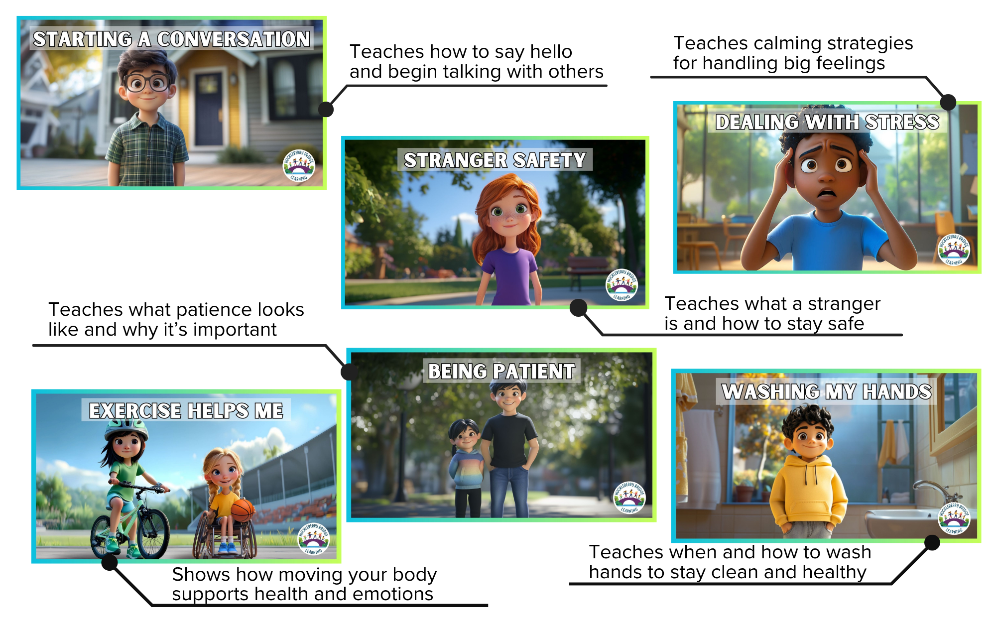 Videos Examples 2